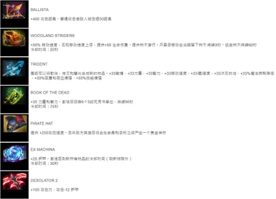 Dota 2饰品掉落机制与最贵饰品解析