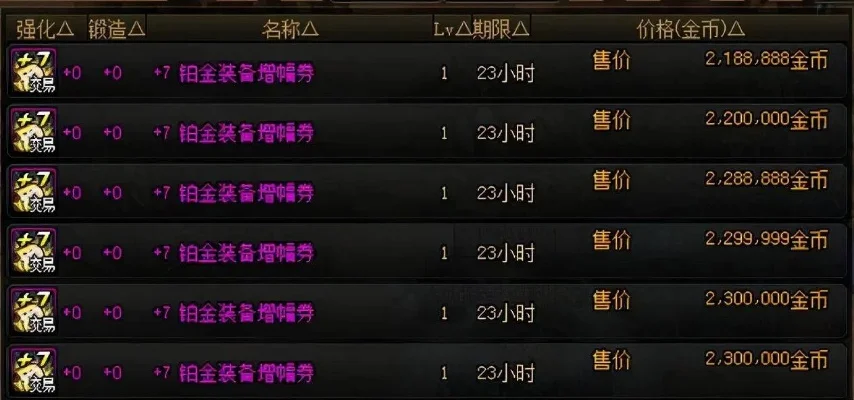 dnf去哪里锻造，dnf锻造8成功几率