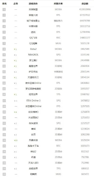 QQ空间游戏盘点：热门角色扮演游戏及排行榜解析