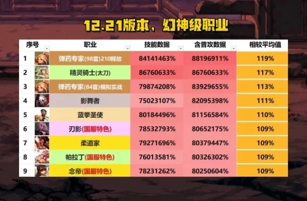 DNF最新幻神职业排行及解析