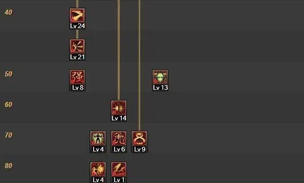 DNF60版本散打与武神刷图加点攻略详解
