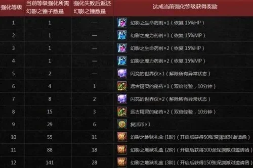 DNF武器锻造全攻略：成功率、作用与操作详解