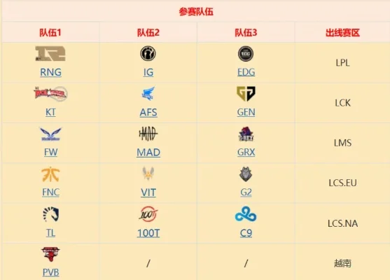 LOLS8全球总决赛赛程回顾与全部赛程结果详解