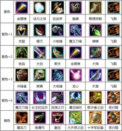 DOTA小强出装攻略及实战技巧详解