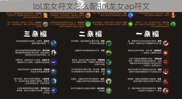 s10ap龙女打野符文天赋　s11ap龙女打野符文天赋