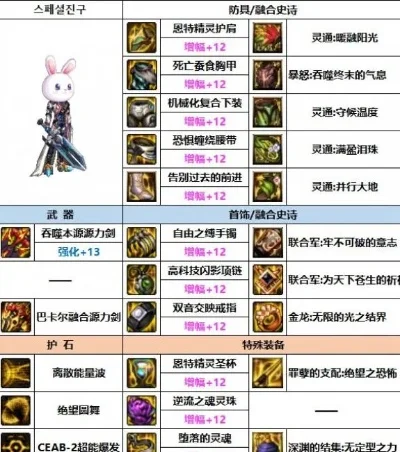 dnf可以融合的装备有哪些