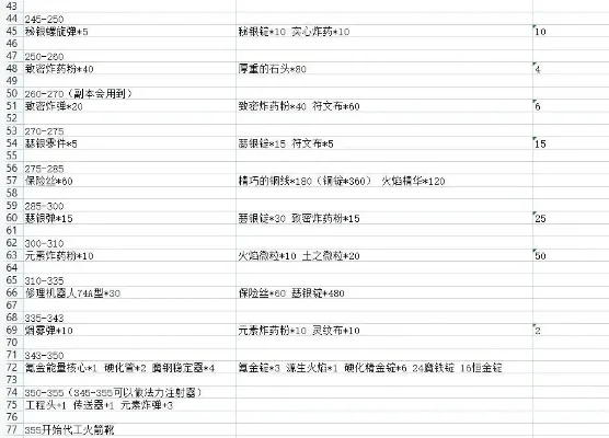 tbc工程学分支任务