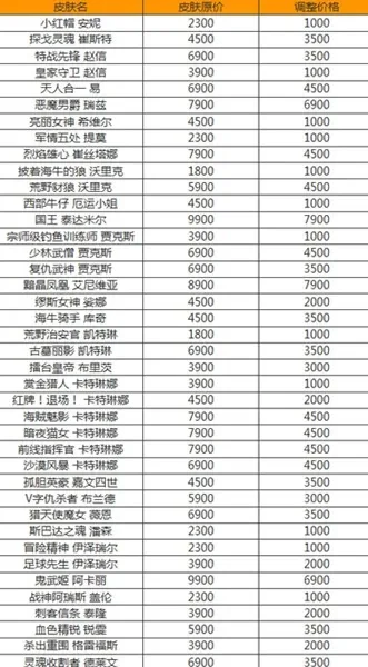 lol光辉女郎皮肤　lol光辉女郎皮肤价格表