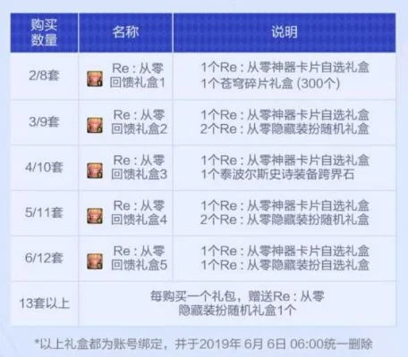 dnf劳动节礼包都有什么　dnf劳动节礼包都有什么东西