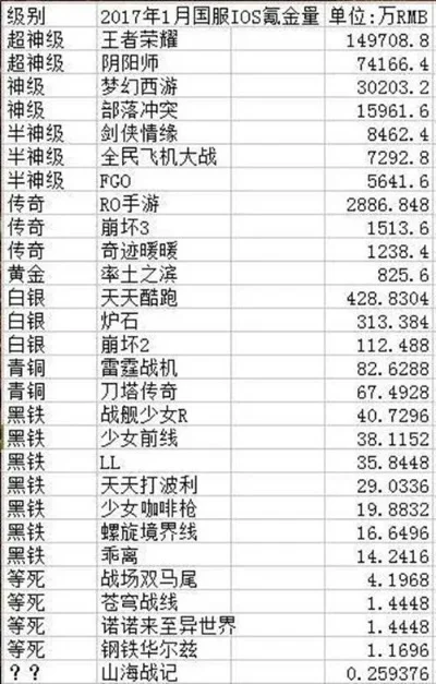 不良游戏氪金排行榜　不良游戏氪金排行榜最新
