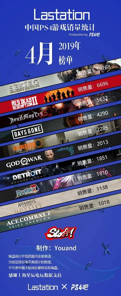ps4春季游戏排行榜　ps4春季游戏排行榜前十名