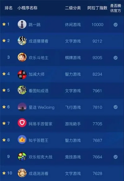 手机的游戏大全排行榜-手机游戏大全排行榜