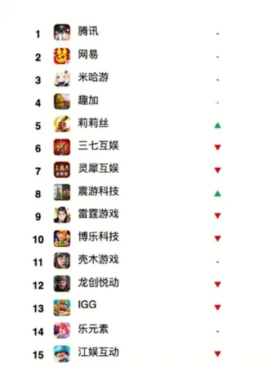 2025年游戏名字大全排行榜10　2025年游戏名字大全排行榜10个