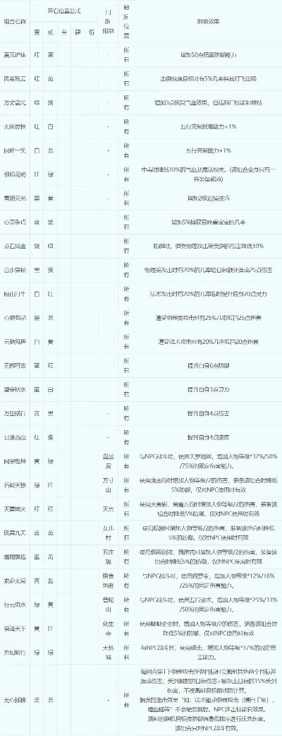 2025年符石组合大全和效果魔王　魔王符石组合套装