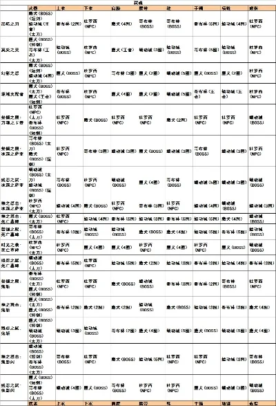 dnf三期异界装备掉落　dnf三期异界装备掉落表