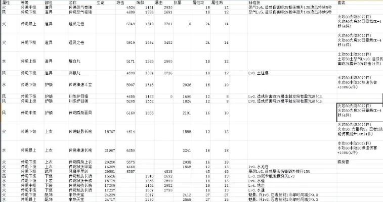 2025年火影游戏十大忍具排名　火影忍者游戏忍具排名
