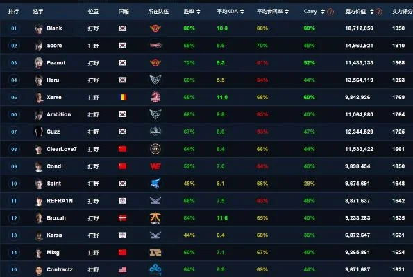 lol英雄人气排行榜　LOL英雄人气排行榜最新