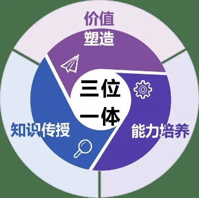 什么是三位一体的概念