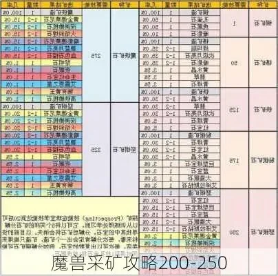 2025年魔兽采矿1375怎么冲　魔兽采矿1—375怎么冲