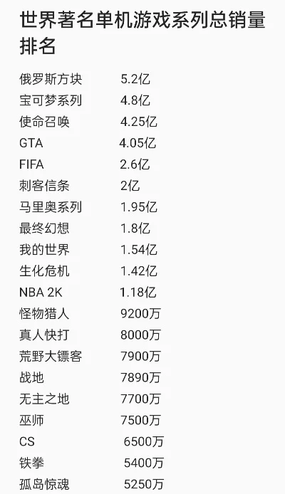 10gb单机游戏排行榜