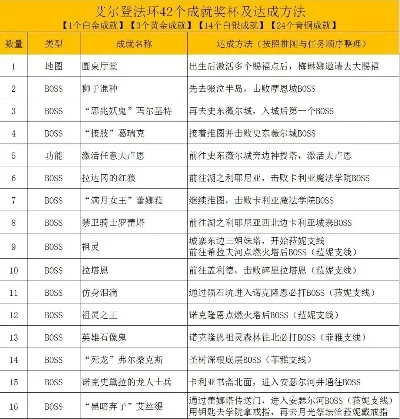 2025年艾尔登法环卢恩弯弧怎么获得