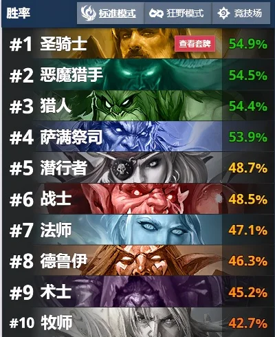暗黑破坏神3职业排行　暗黑破坏神3职业排行榜