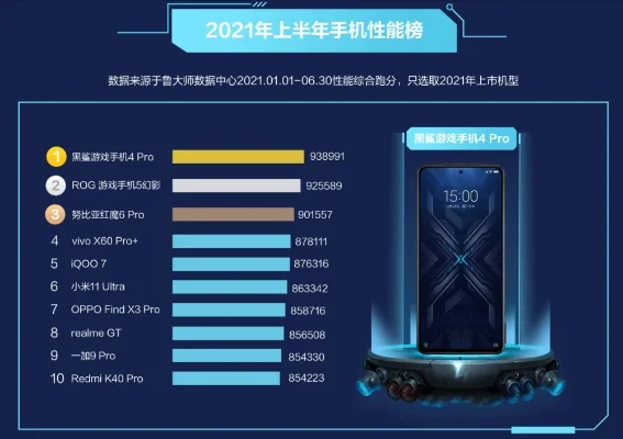 再战游戏手机性价比排行榜　再战游戏手机性价比排行榜最新