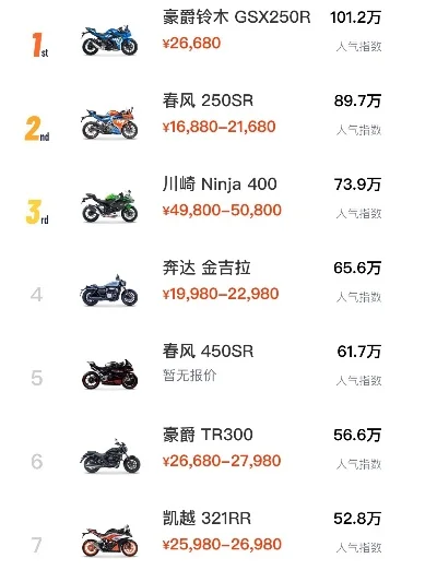 摩托车游戏实力排行榜　摩托车游戏排行榜前十名