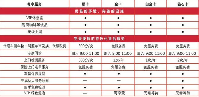 本月美酒俱乐部会员申请表　本月美酒俱乐部会员申请表有什么用