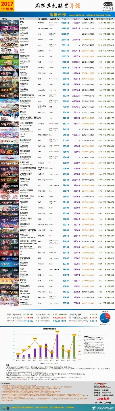 单机游戏排行榜十佳游戏-单机游戏排行榜十佳