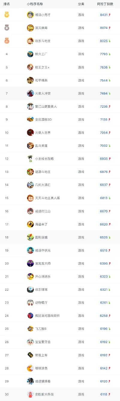 宫斗游戏小程序排行榜　宫斗游戏小程序排行榜最新