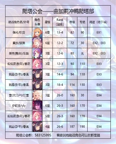 公主连接推图阵容　公主连接推图阵容2024