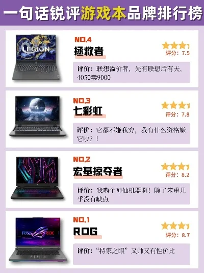 游戏本品牌好评排行榜　游戏本品牌好评排行榜最新
