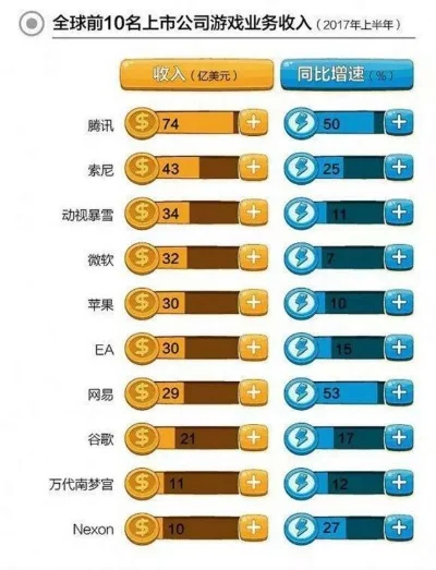 十大最稳定的游戏公司排名　十大最稳定的游戏公司排名榜