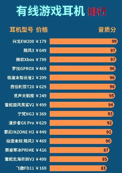 推理游戏耳机排行榜品牌　推理游戏排行榜前十名