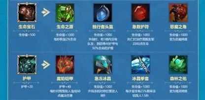 新装备英雄适配指南：多英雄装备推荐解析