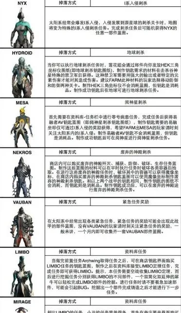 星际战甲随机应变卡：强生存力装备详解及搭配技巧