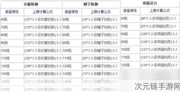梦幻西游熔炼技巧：垫子法、还原法与换点熔炼法解析
