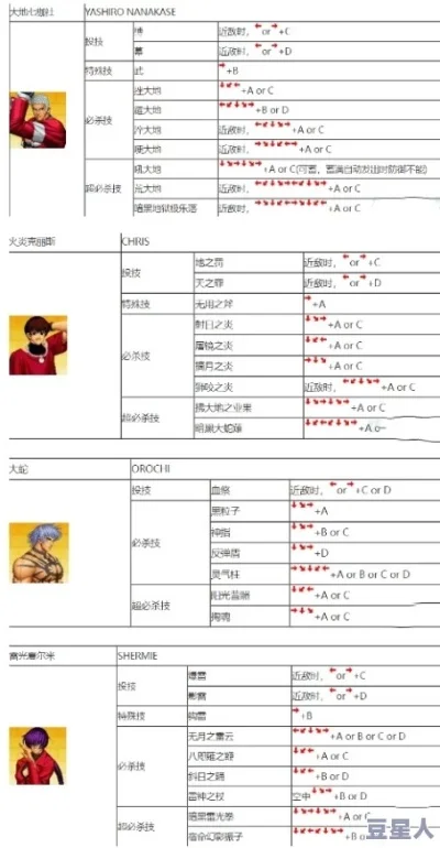 拳皇97摇杆选购指南：按键反馈、轨迹精度、连击性能与品牌型号