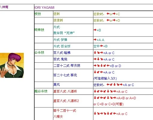 拳皇97角色大招按键攻略汇总