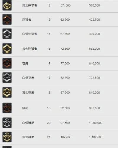 星际战甲段位系统解析：评定标准、提升方法与匹配机制