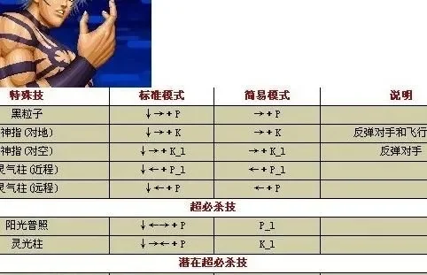拳皇97变身大蛇攻略：快速方法与按键技巧
