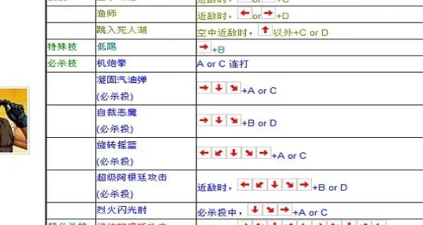 拳皇97大绝招发动技巧解析：能量积累、按键组合、爆气状态与摇杆操作