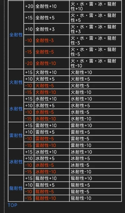 怪物猎人宠物技能叠加全攻略：打造强力技能组合