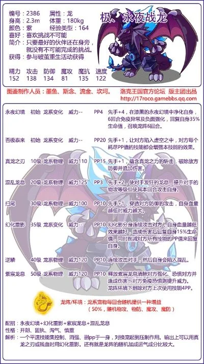 洛克王国莱尔斯技能全解析及提升技巧