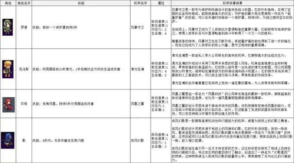 游戏角色名称解析：独特寓意背后的故事