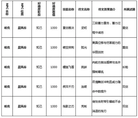 游戏铭文更换攻略：NPC定位、类型选择与搭配原则
