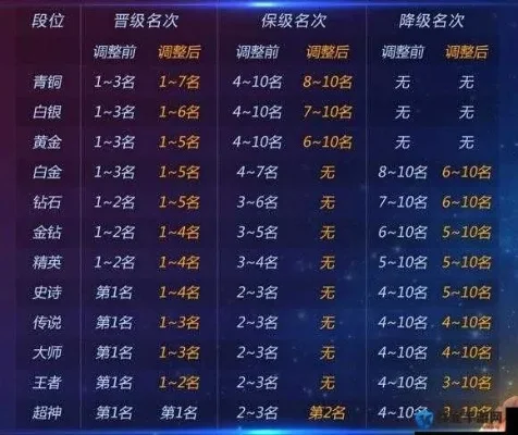 球球大作战技巧评分规则解析：得分线路、技巧分类与属性得分