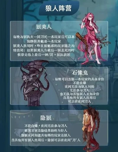 狼人杀6人版攻略：角色介绍、游戏流程、策略技巧全解析