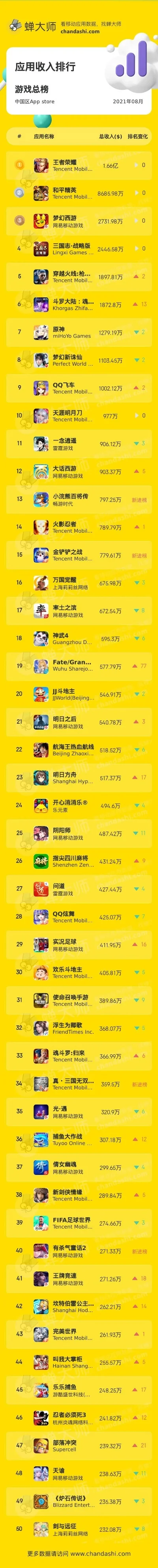 AABB师手游排行榜